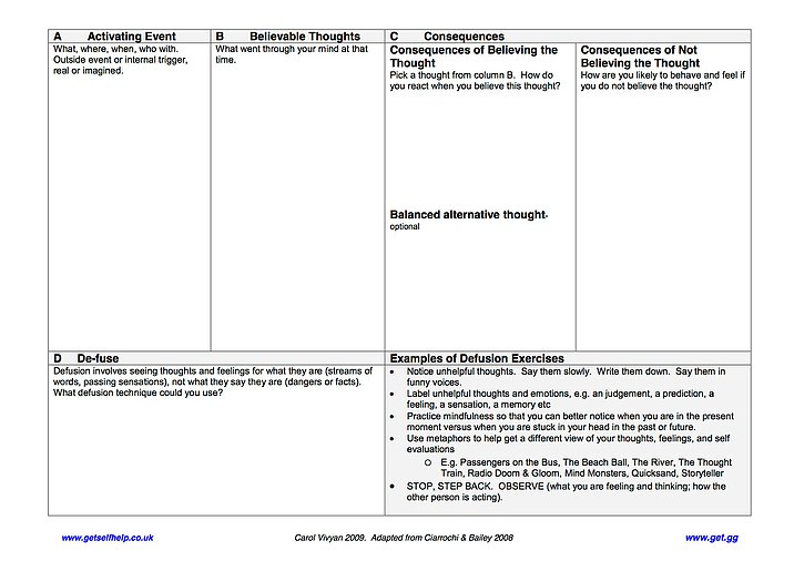 Cbt Behavior Chart