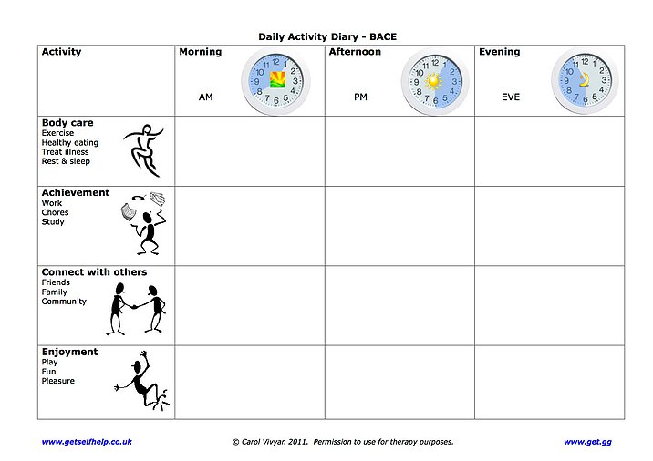 Cbt Activity Chart