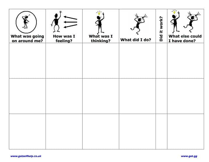 Cbt Activity Chart