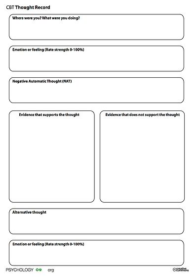 Cbt Activity Chart